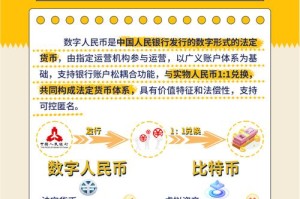 怎样看数字货币行情