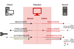 微软推出新过渡计划：放弃NTLM，全面拥抱Kerberos身份认证